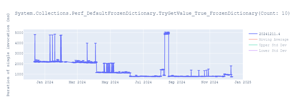 graph