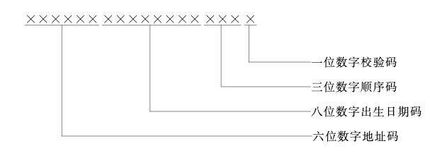 身份证号码格式图