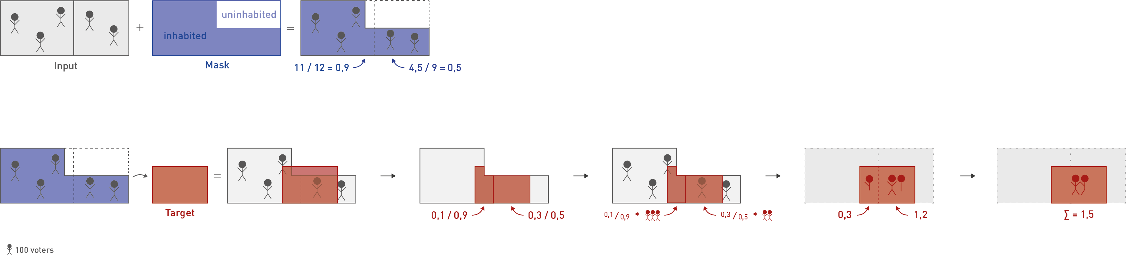 BinaryDasymetricWeighting