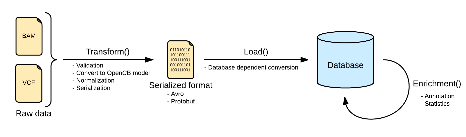 Indexation pipeline