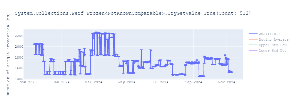 graph