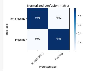 Confusion Matrix