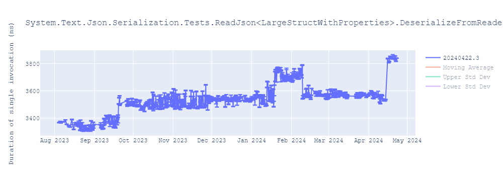 graph