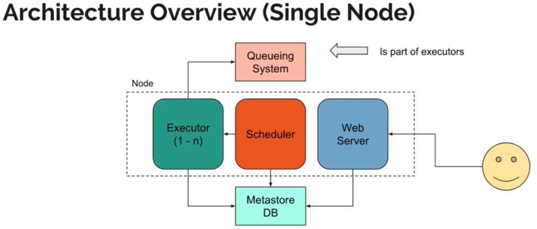 single node