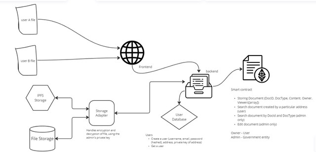 [FLow Chart]