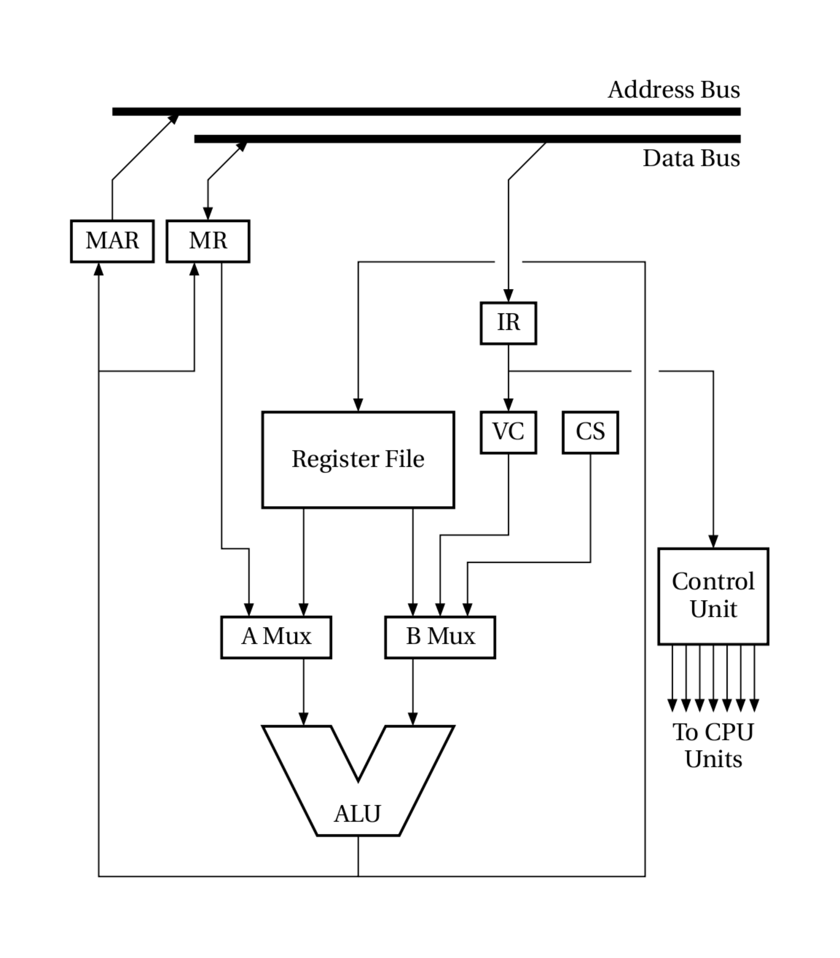 fungus block diagram