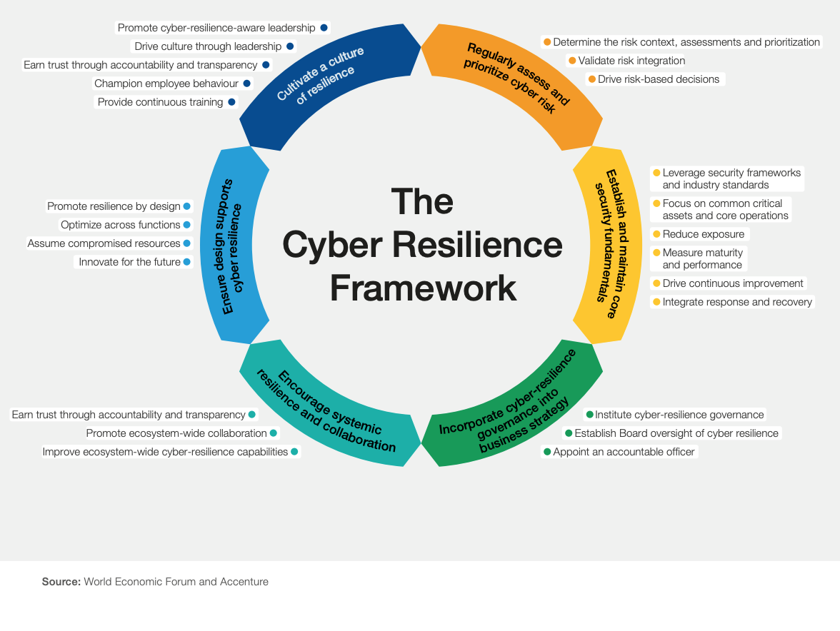 Strategy Mapping with Resilience Policy Diagram