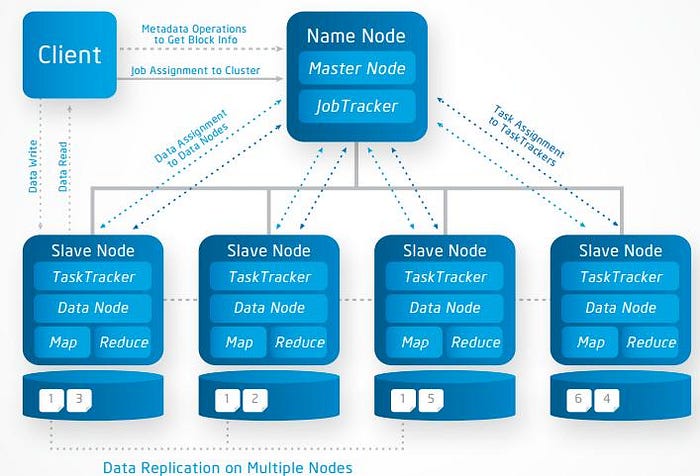 Hadoop 1 Infra