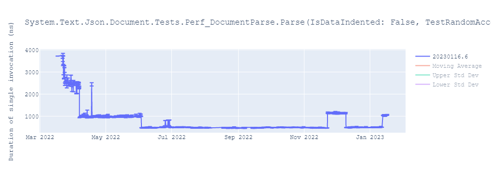 graph