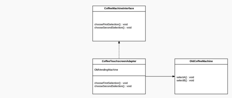 assignment pattern for university