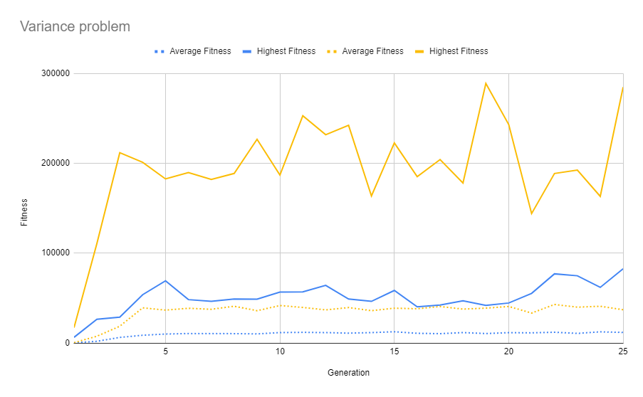 Variance Example