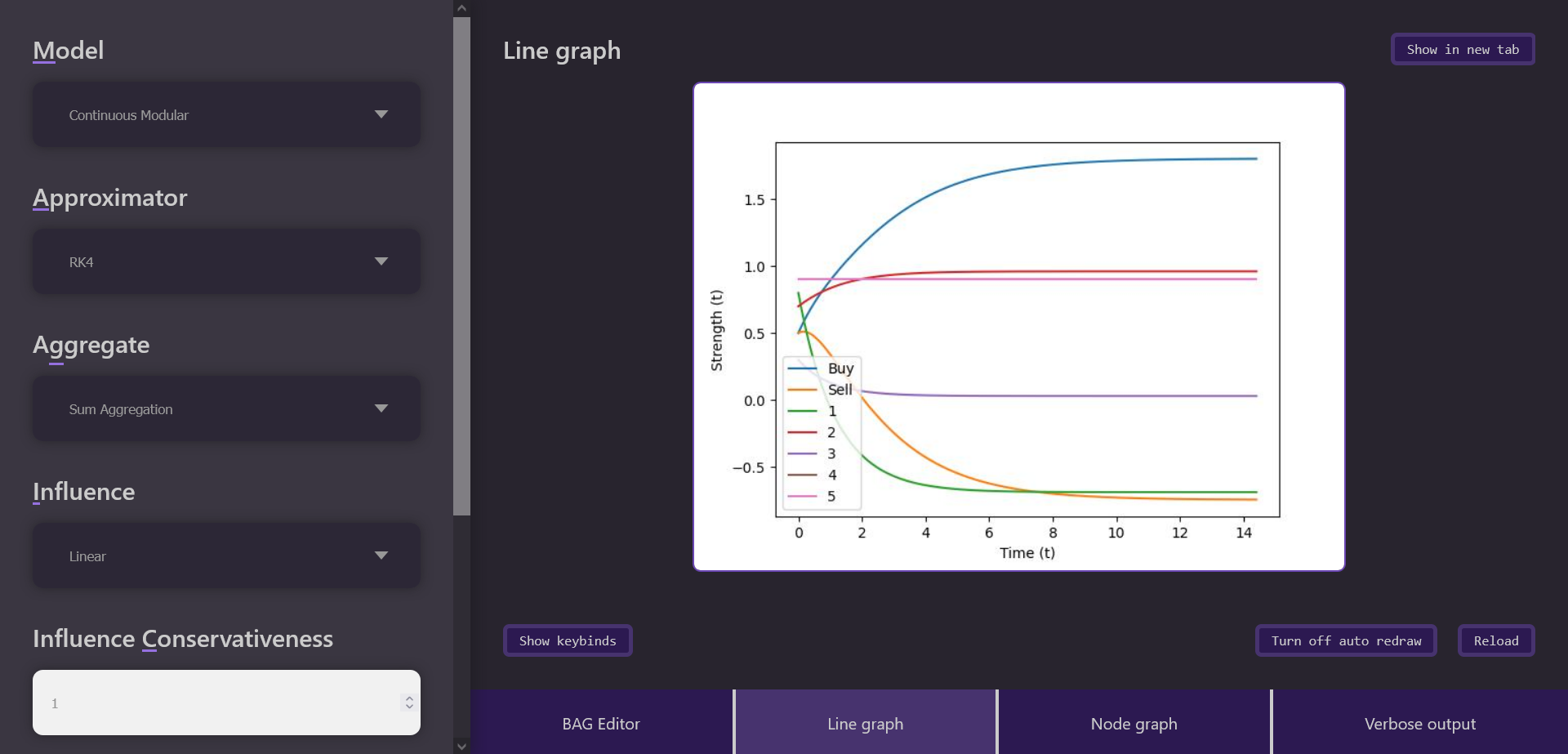 Line graph viewer