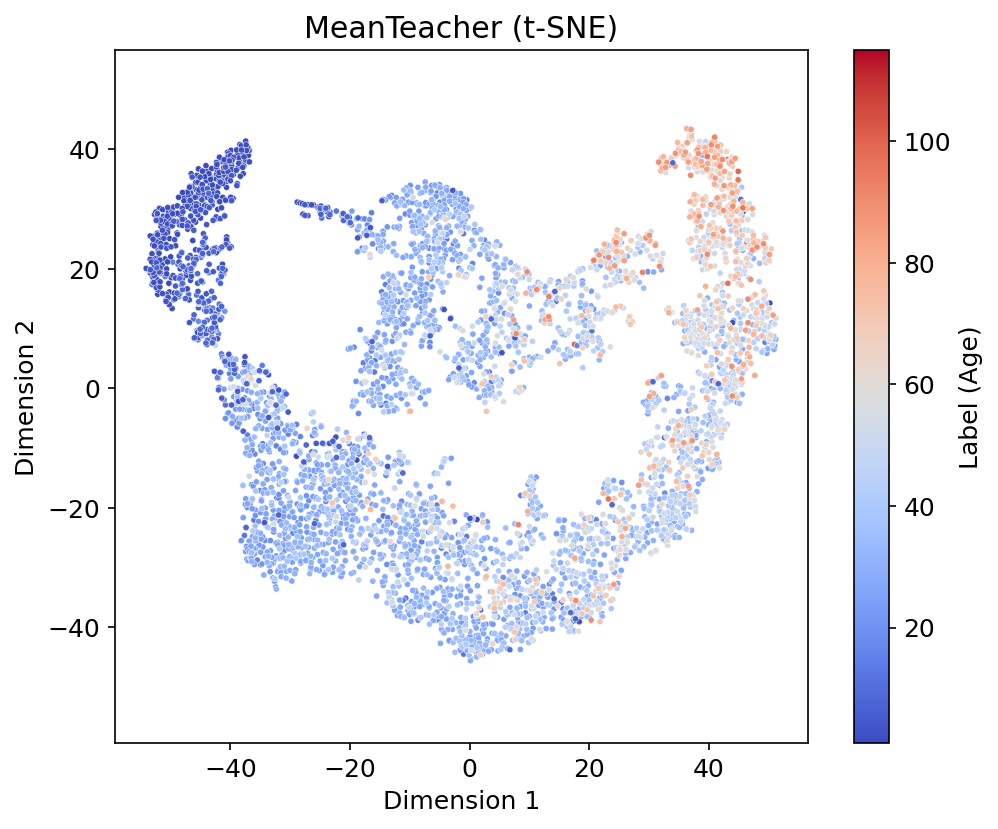 MeanTeacher t-SNE