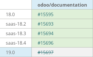 Pull request status dashboard