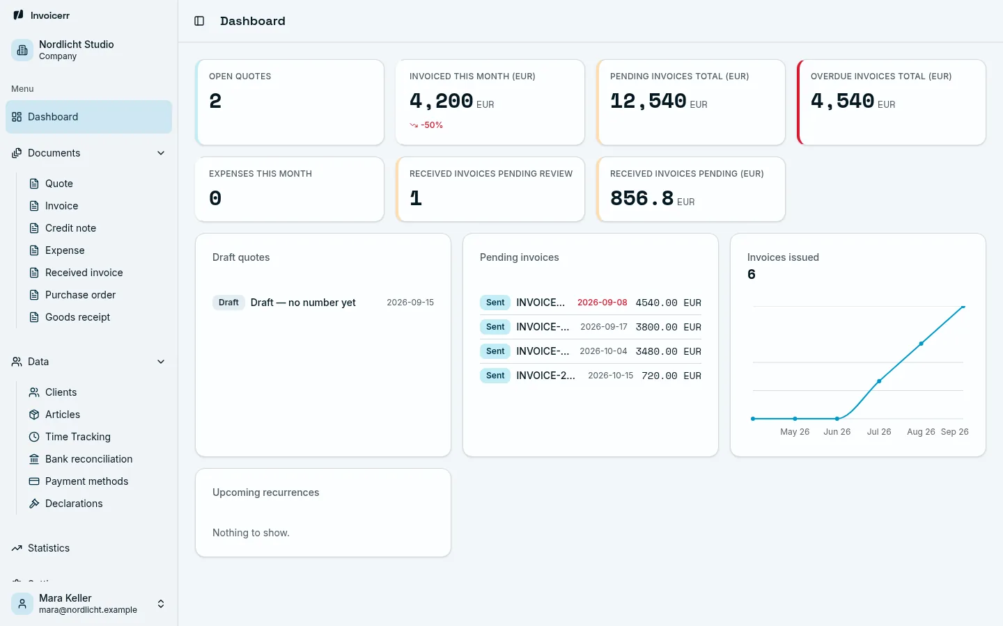 The Invoicerr dashboard