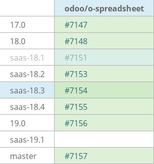 Pull request status dashboard
