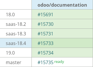 Pull request status dashboard