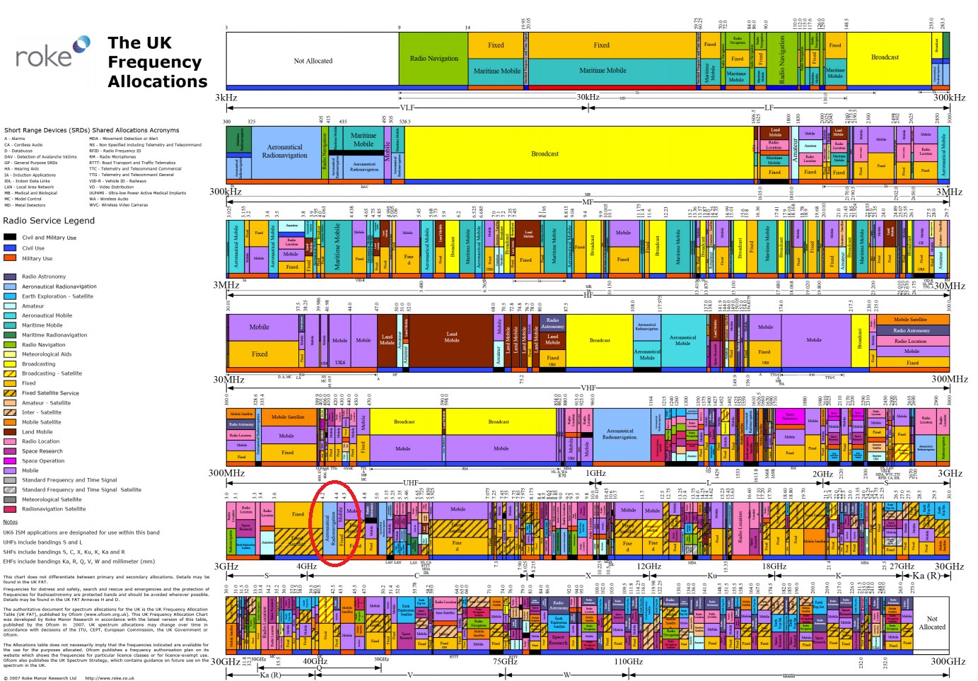 uk-spectrum-allocation-chart1