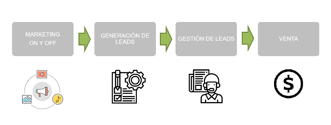Lead Scoring
