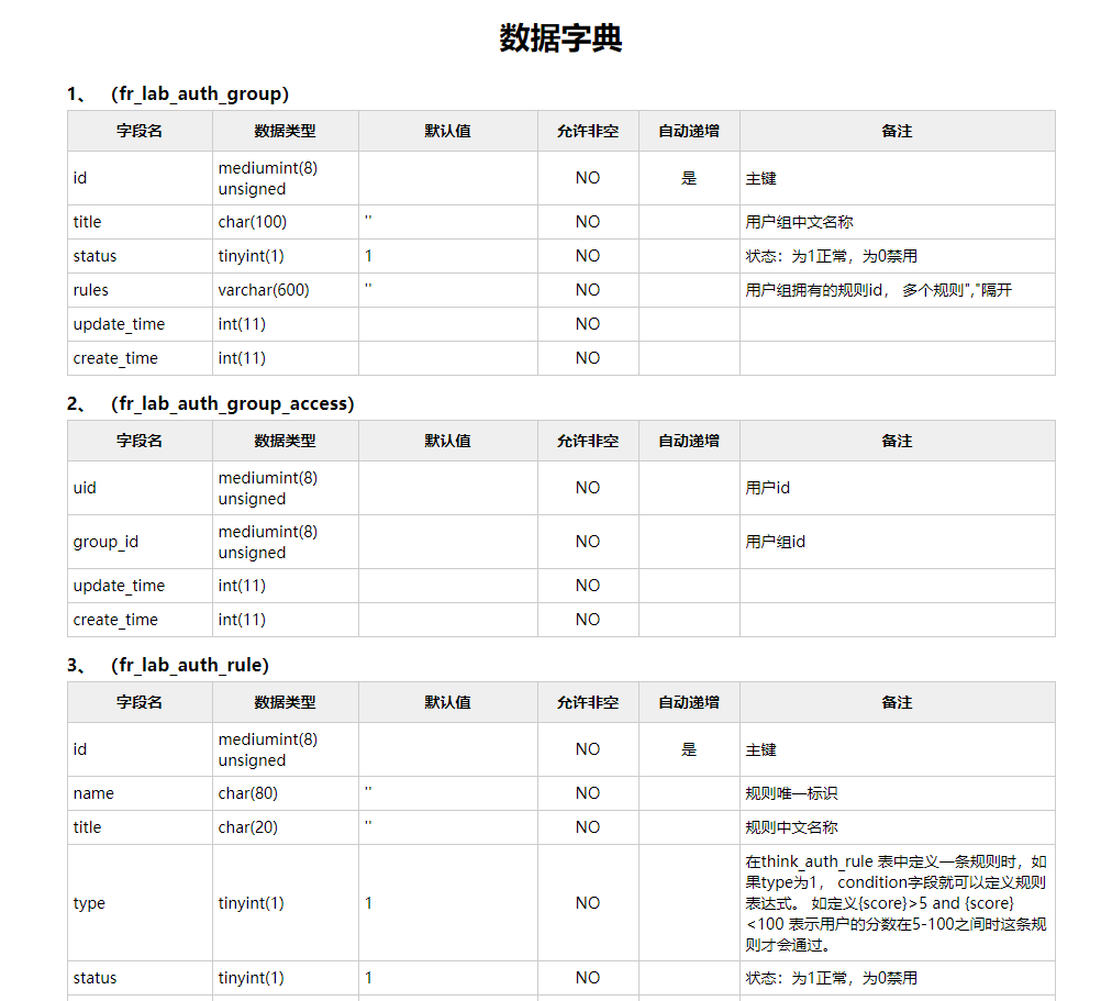 数据字典