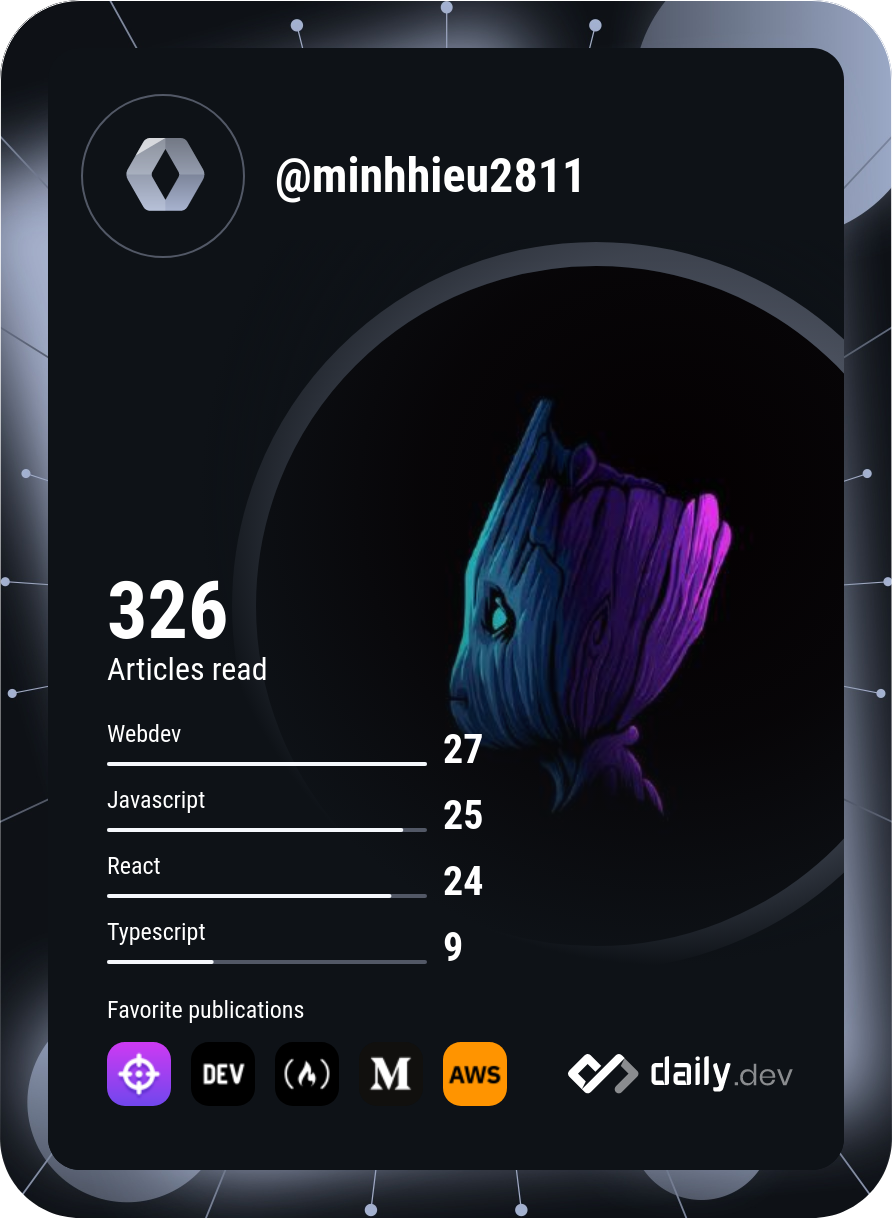 Minh Hieu Nguyen's Dev Card