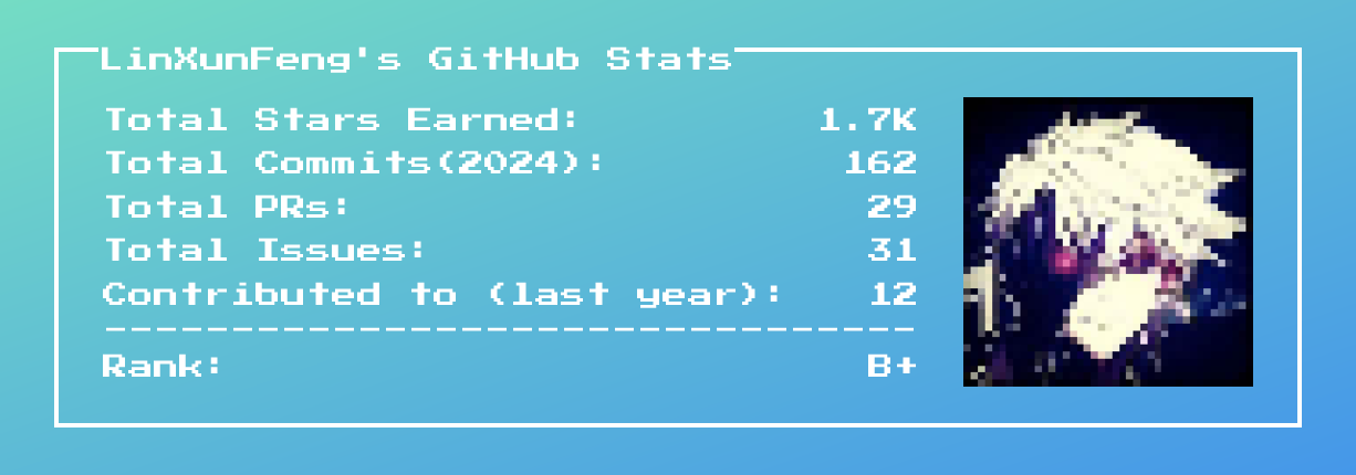 github stats