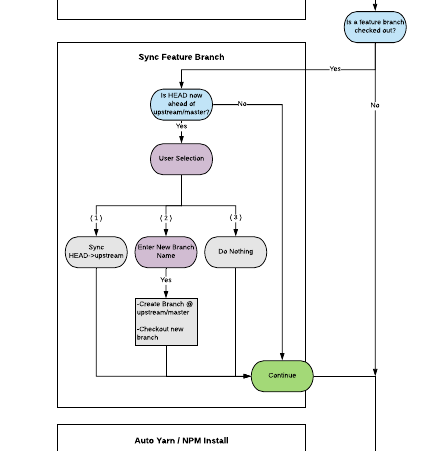 Click here to view diagram in Lucid Chart