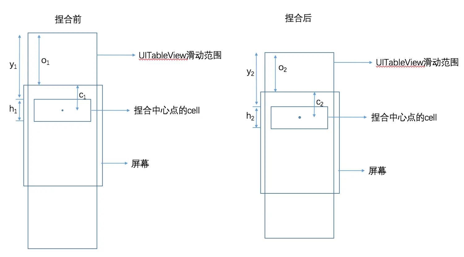 捏合前后.png