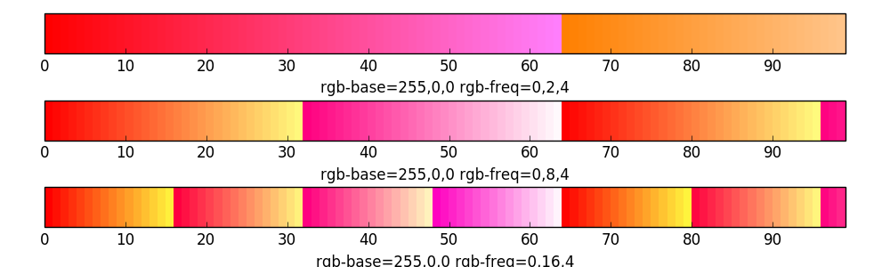 Escape Time colorbars two color components