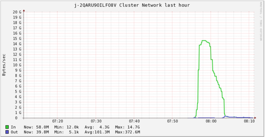 Network5