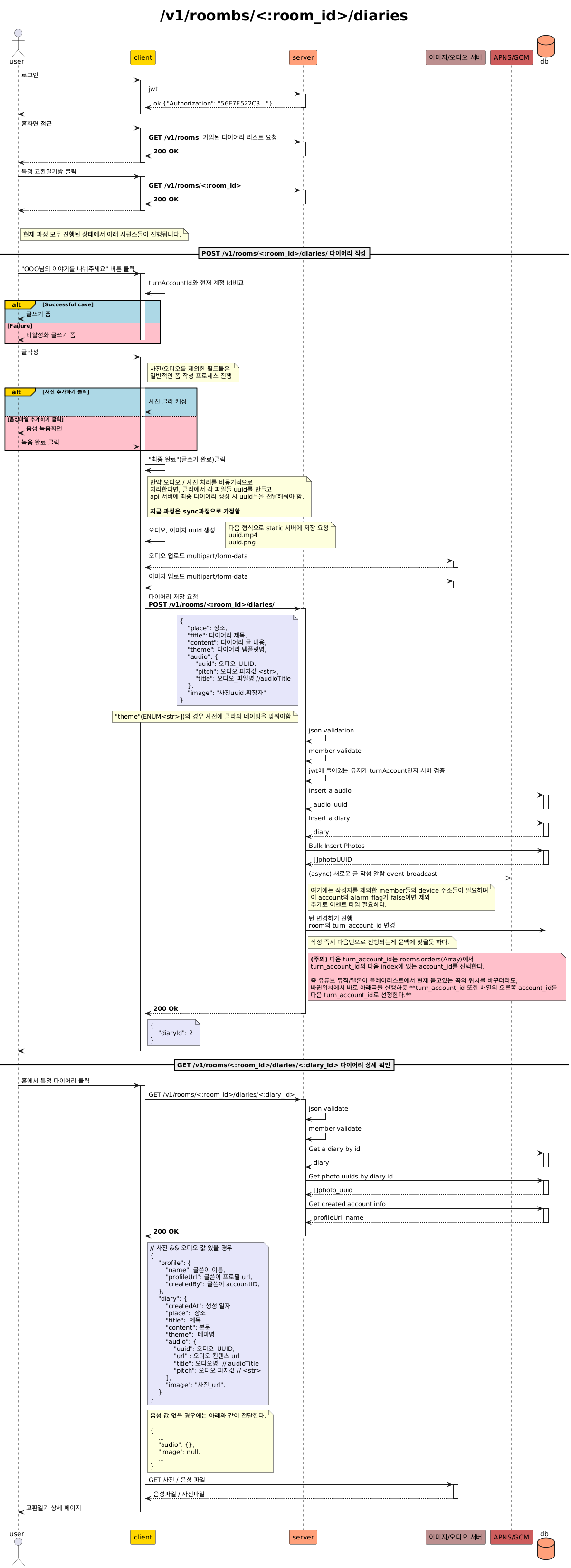 diary api