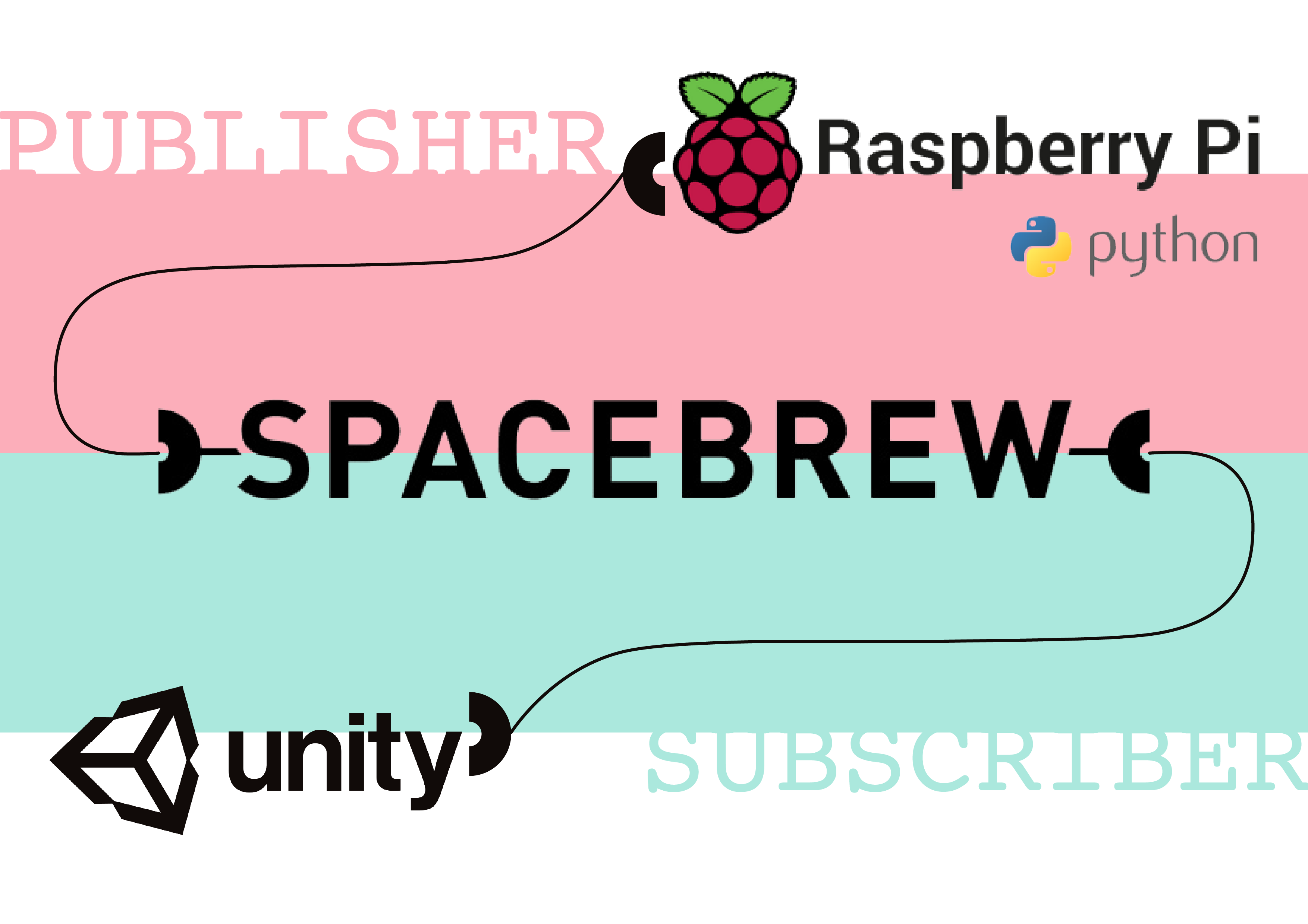 System Diagram