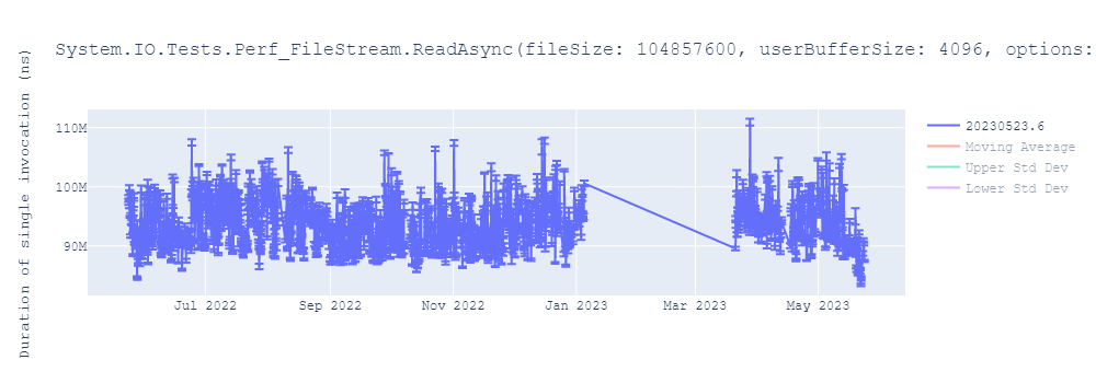 graph