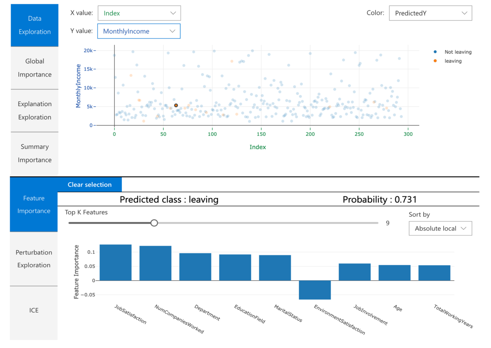 Visualization Dashboard Local Feature Importance