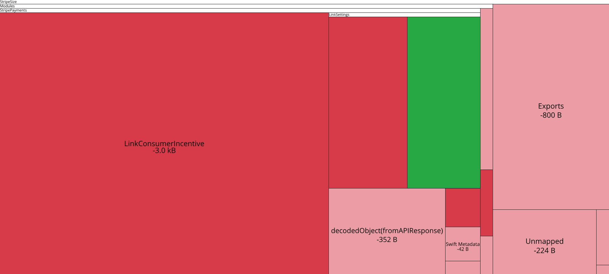 Image of diff