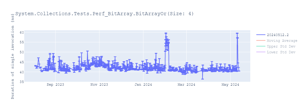 graph