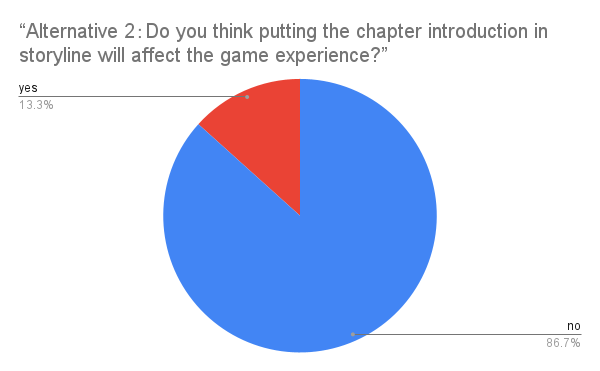 Survey Result of the Correlated Question