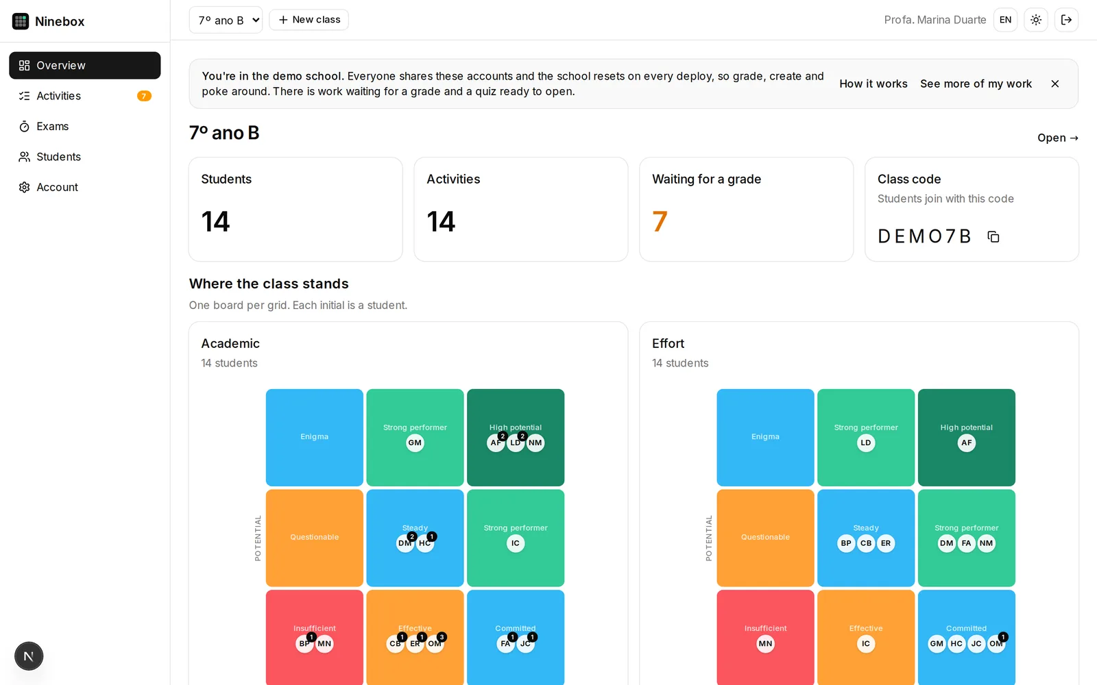 Ninebox grid of performance and potential