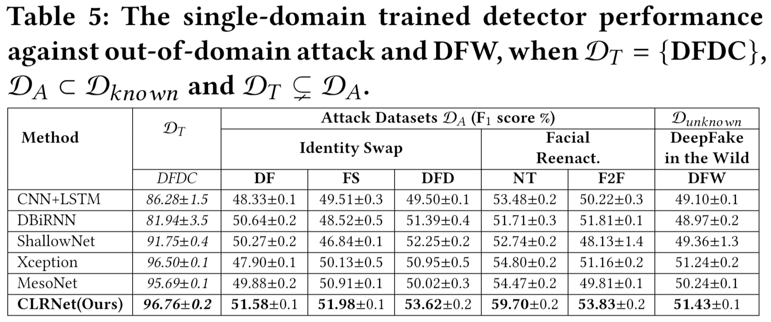 Supplementary-DFDC-OOD