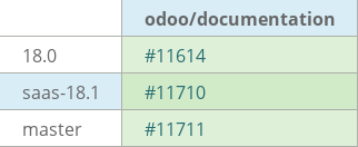 Pull request status dashboard