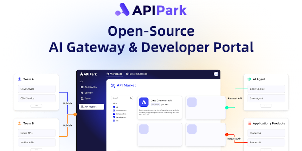 APIPark