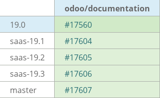 Pull request status dashboard