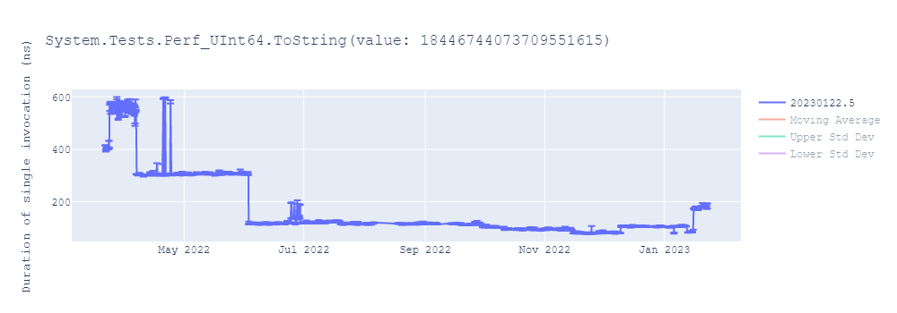 graph