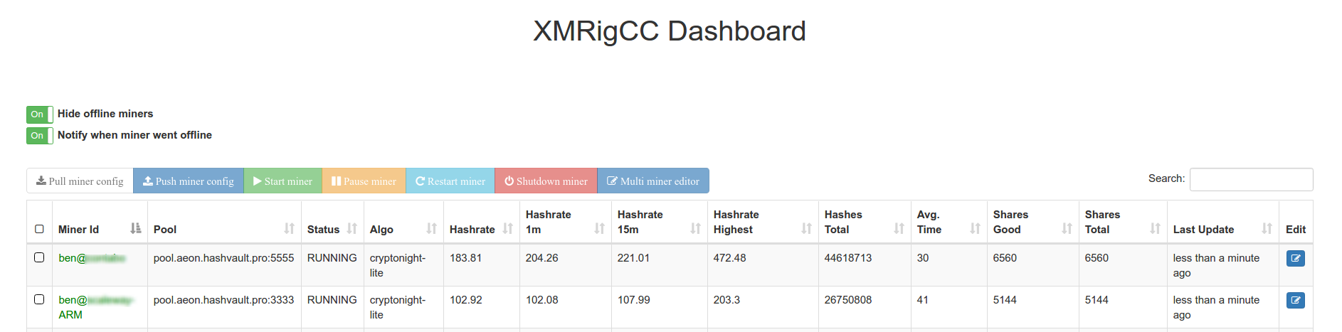 Screenshot of XMRigCC Dashboard