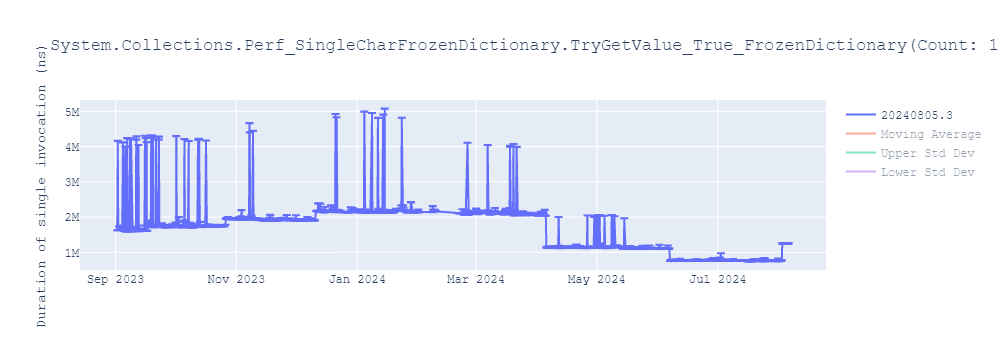 graph