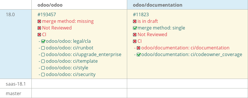 Pull request status dashboard