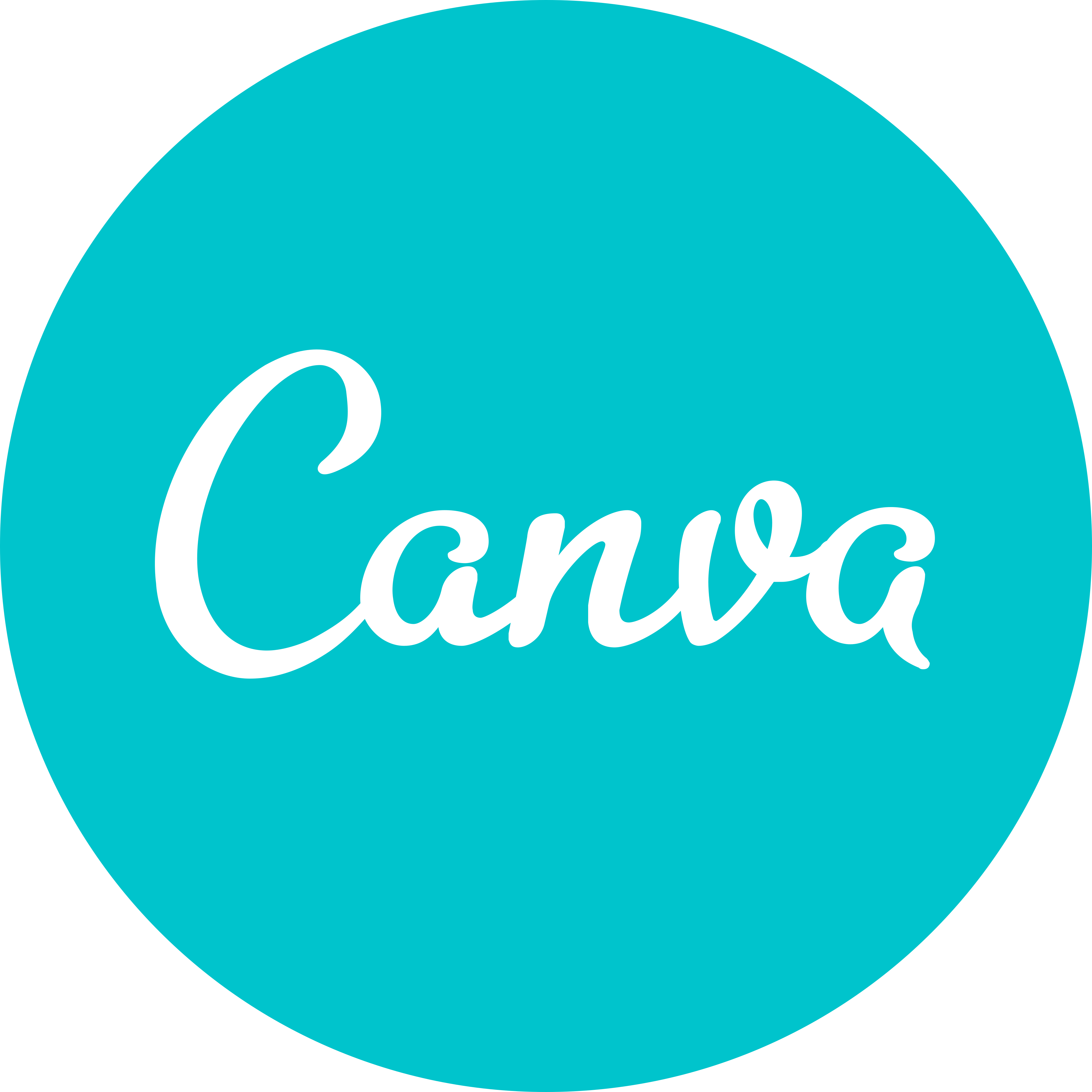 canva