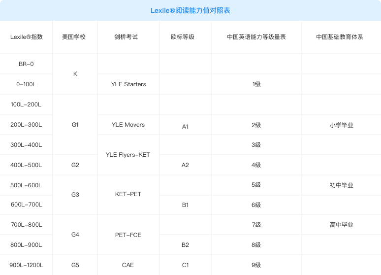 lexile-intro-4b6859ff