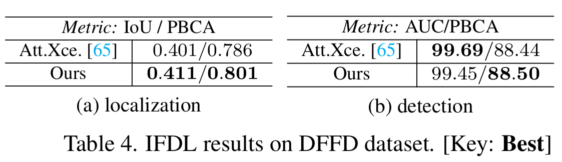 Result 2