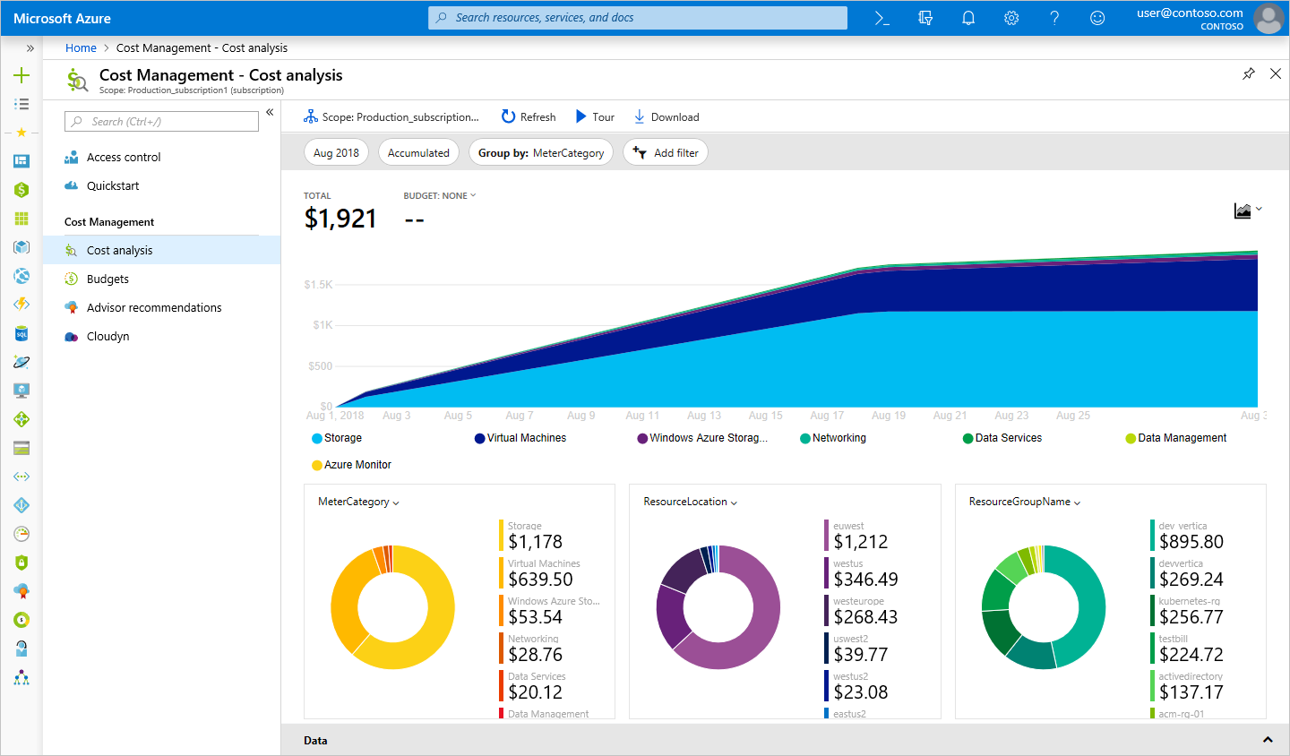 Azure Cost Management